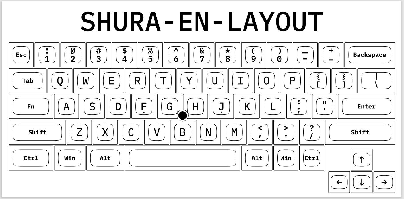 TEX Shura layout & keycap set 1. Standard US/EU/JIS 2. DIY keycap