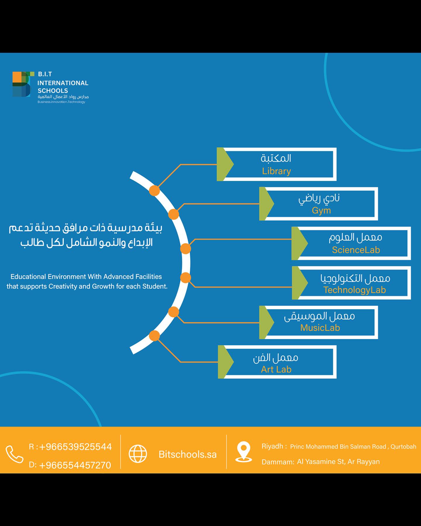 Business Innovation Technology Schools - BIT