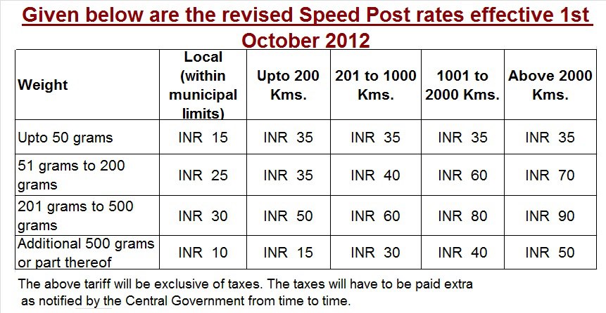 Department of Posts, Govt. of India