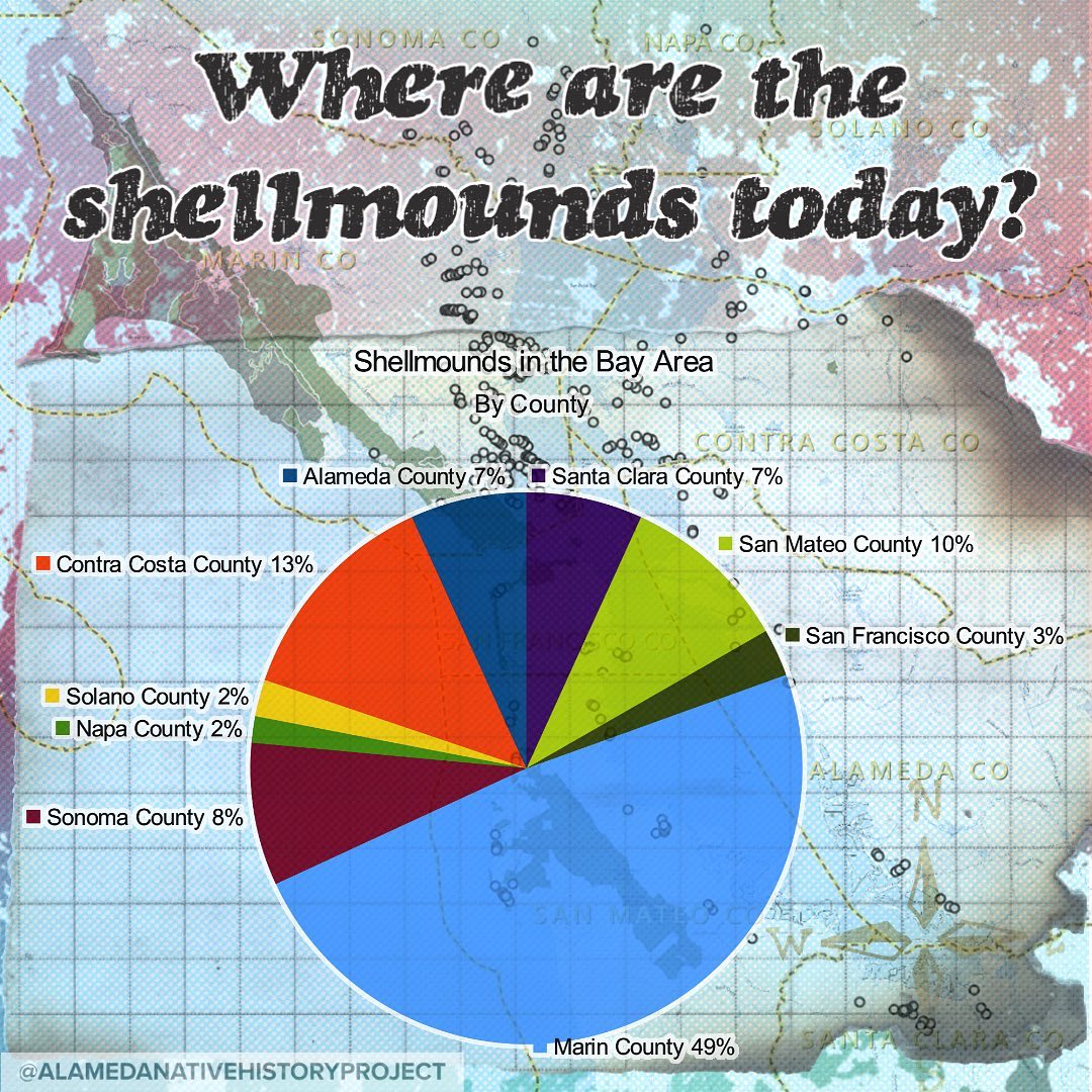 #shellmound... - Alameda Native History Project | Facebook
