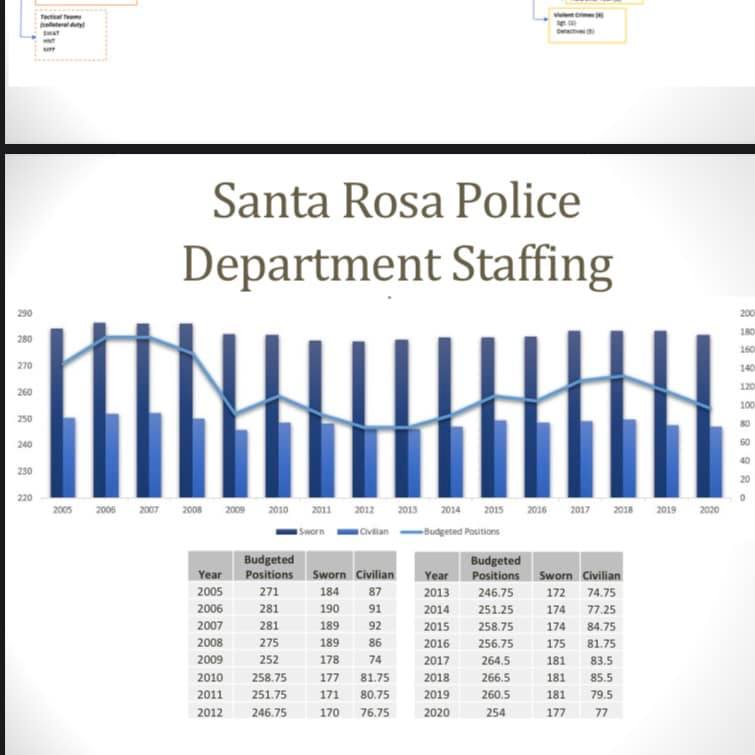 Santa Rosa... - Santa Rosa Police Officers' Association
