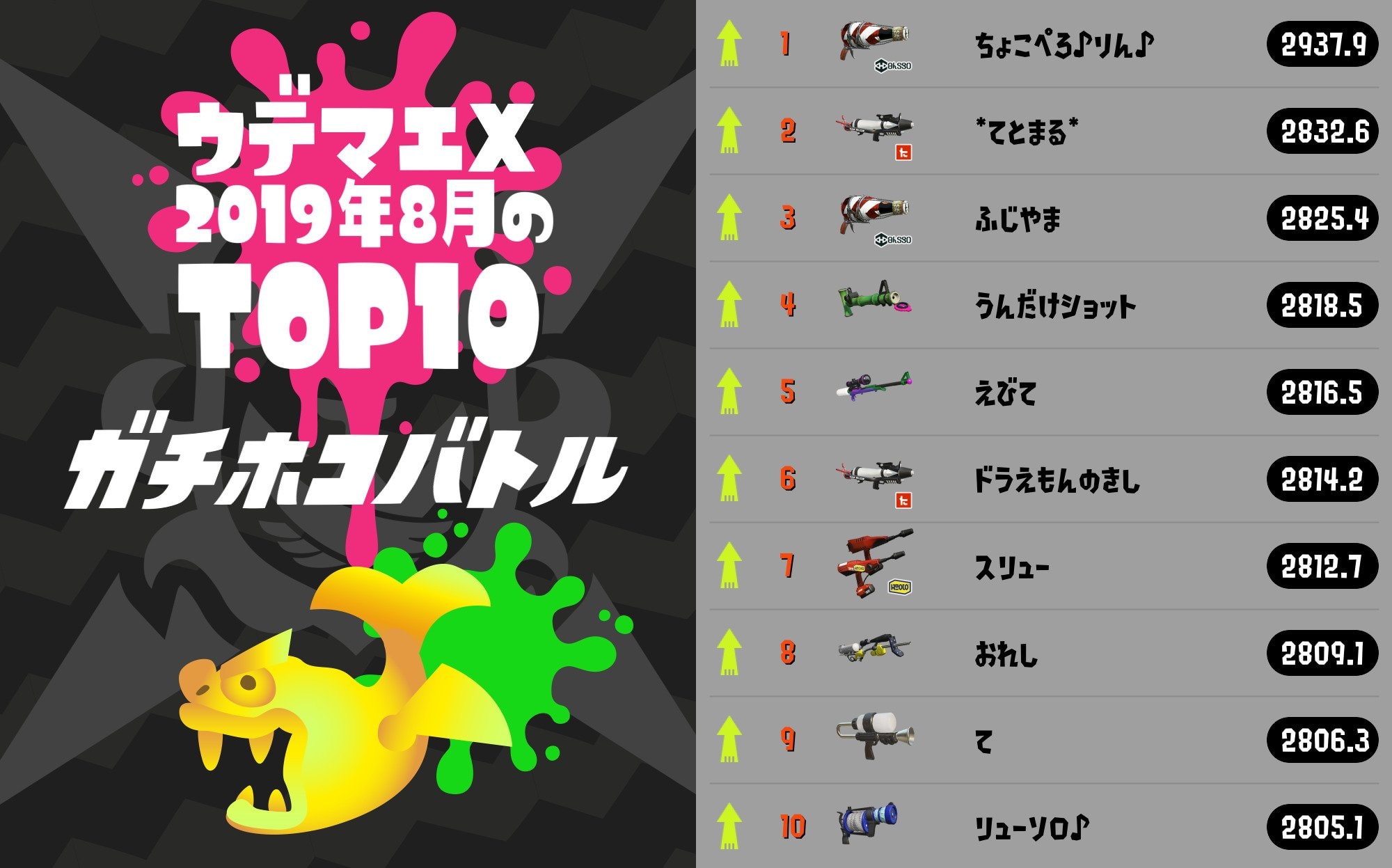 Top 10 Rank X... - Splatoon 2 Thailand Wiki | Facebook