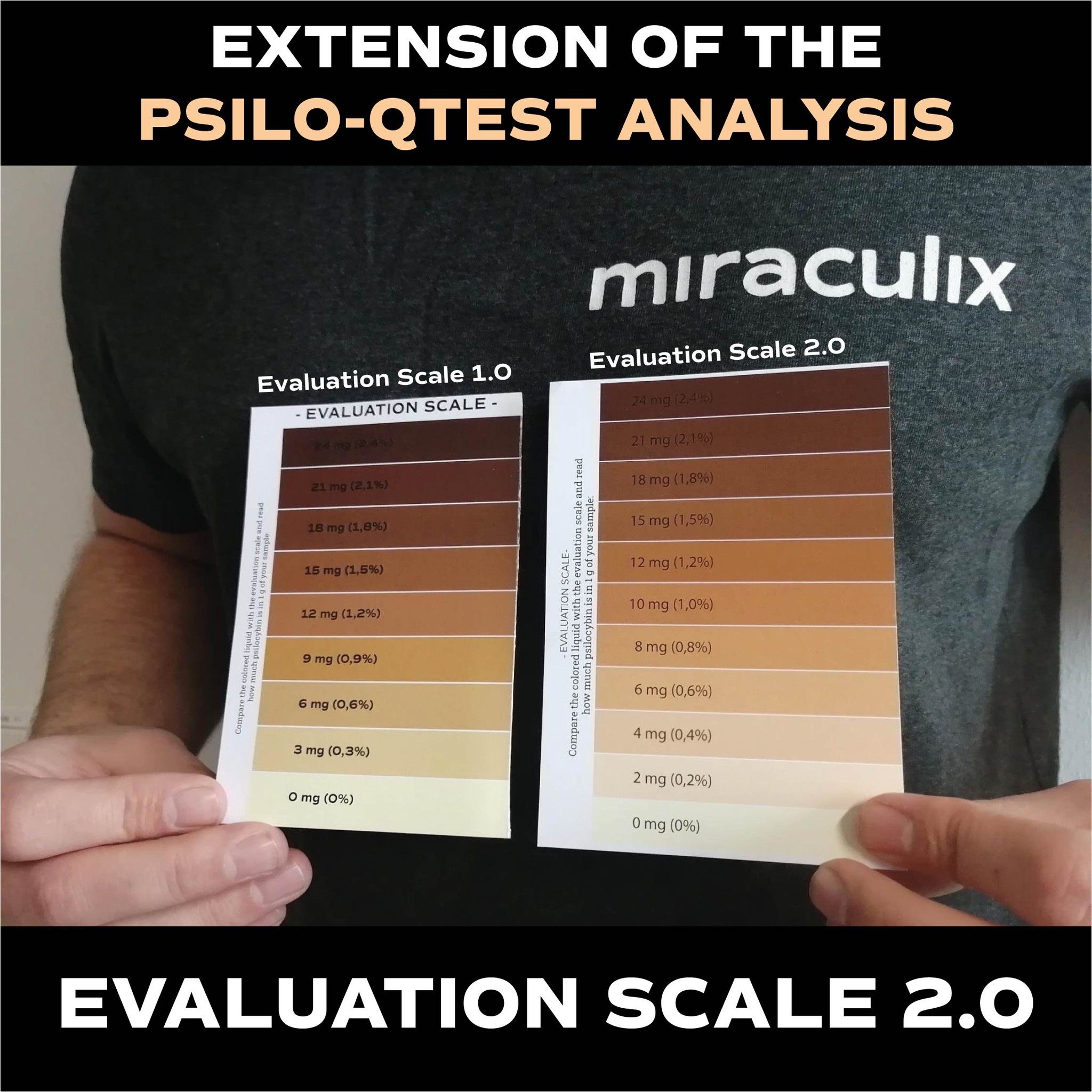 Miraculix-Lab - Psilo-QTest 2.0 By many requests, we have... | Facebook