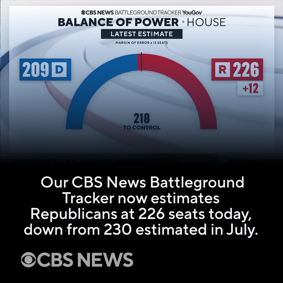 CBS News - NEW: The CBS News Battleground tracker... | Facebook