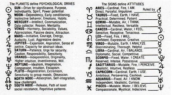 Astro Cheat Sheet. Keywords to... - Star Signatures Astrology