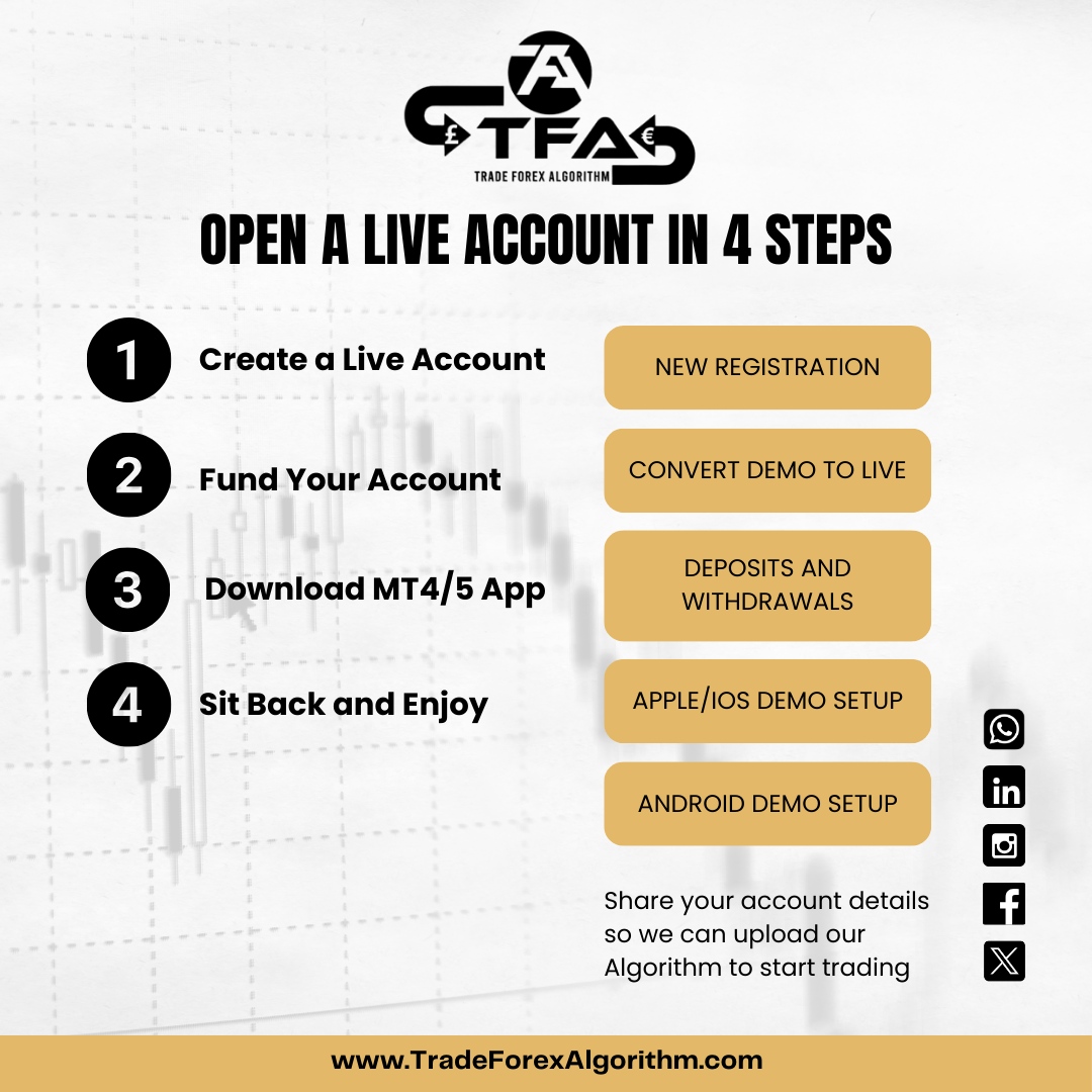Trade Forex Algorithm