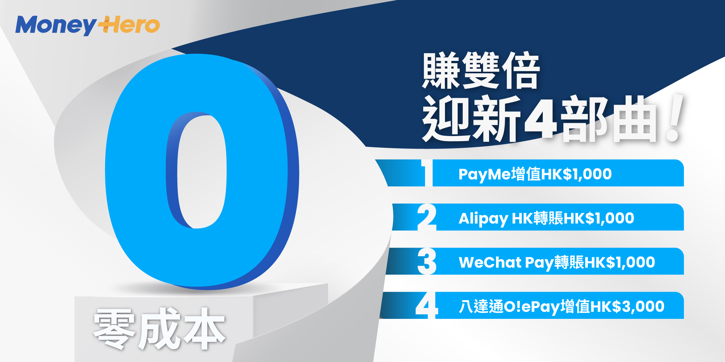 MoneyHero - 【💵零成本賺高達HK$4,990獎賞！】出卡最怕諗點簽迎新？部分銀行連增值電子錢包或者八達通都... | Facebook