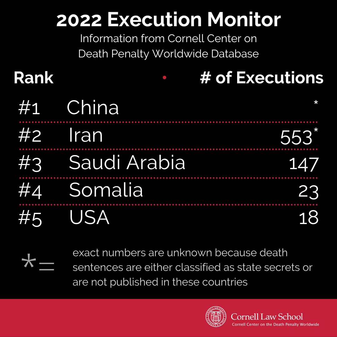 Every... - Cornell Center on the Death Penalty Worldwide