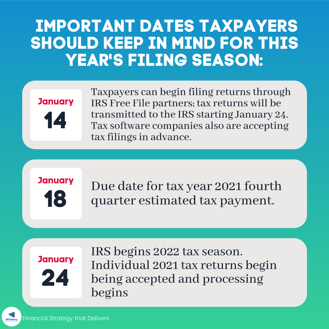 ACTvisory LLC - Key filing season dates There are... | Facebook