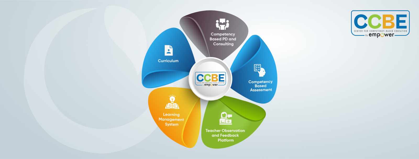Center for Competency-Based Education | Greenville OH