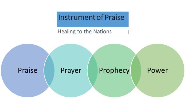 Instrument of Praise