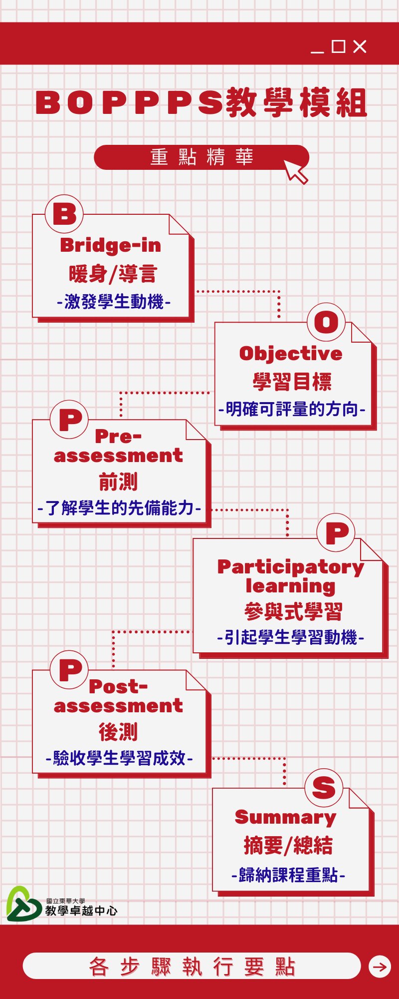 國立東華大學教學卓越中心 - 【BOPPPS教學模組】重磅登場💪 各位TA們，走過路過，但千萬不要錯過這篇貼文！... | Facebook