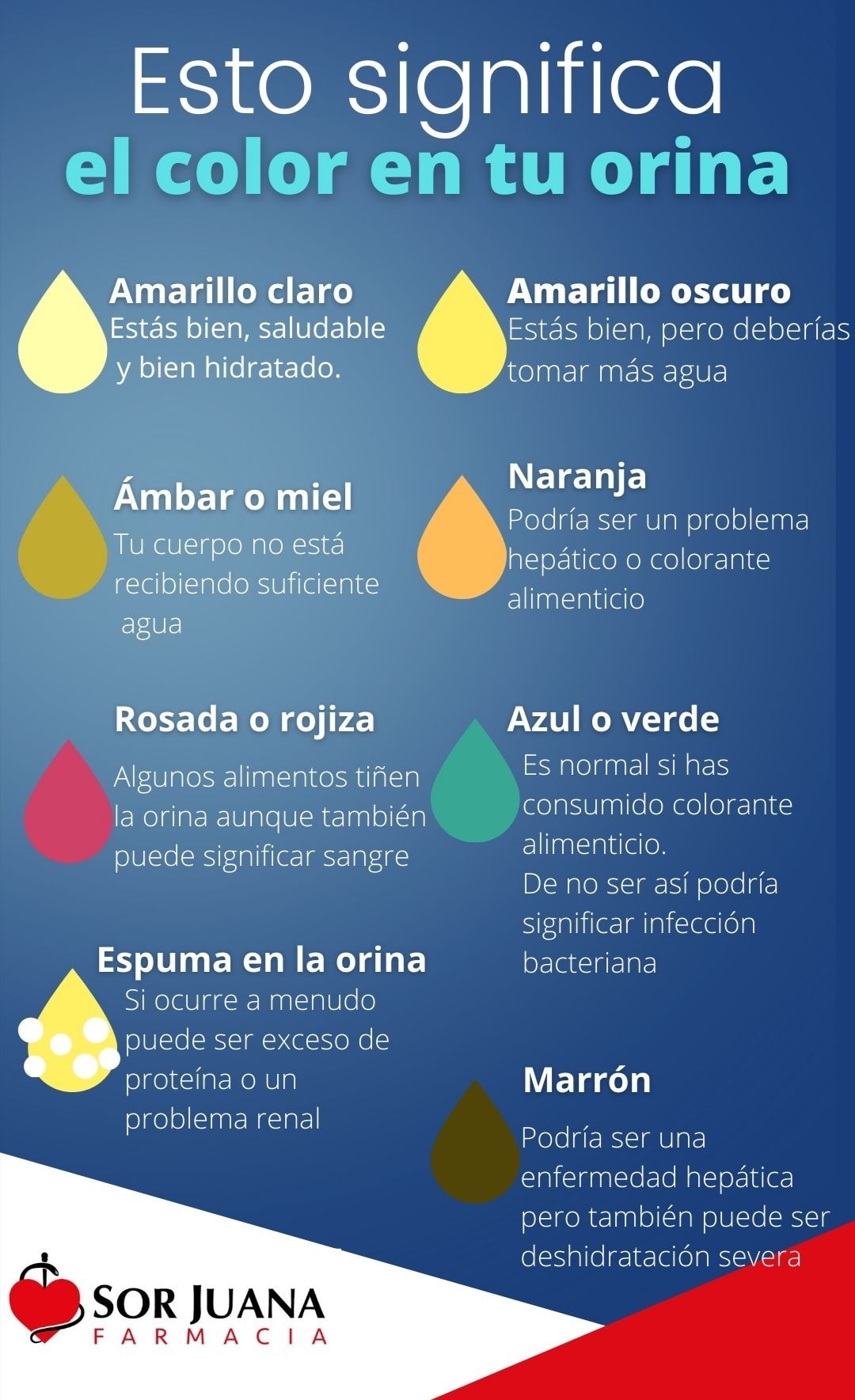 Farmacia Sor Juana - El color normal en la orina varía de amarillo ...
