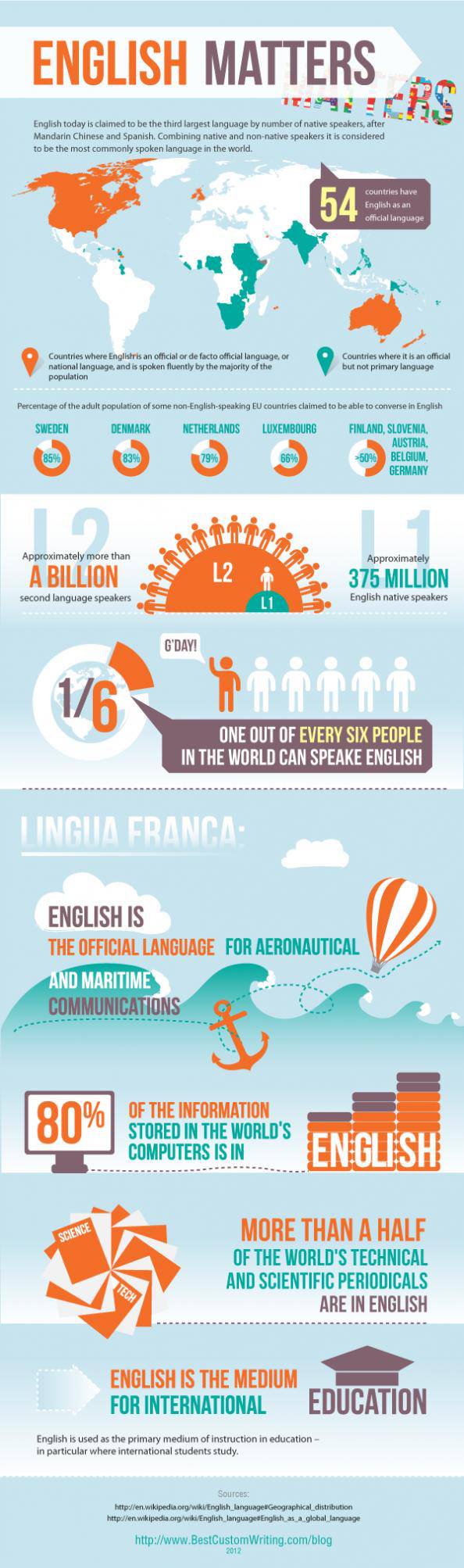 English is the Key to the World