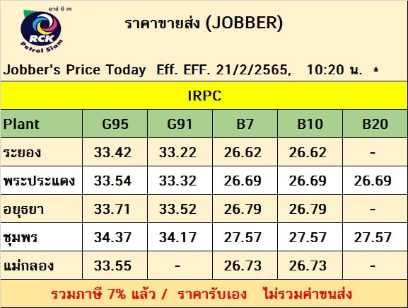 ราคาน้ำมันขายส่ง IRPC... - Rckjobber บริการขายส่งน้ำมัน