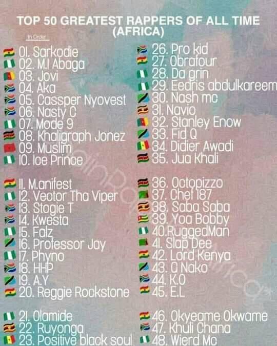 Top 50 Greatest AFrican Rappers of... - Ghana The Motherland | Facebook