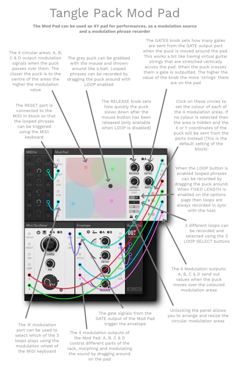 Toybox - New cheatsheet, this one is for the Mod Pad block... | Facebook