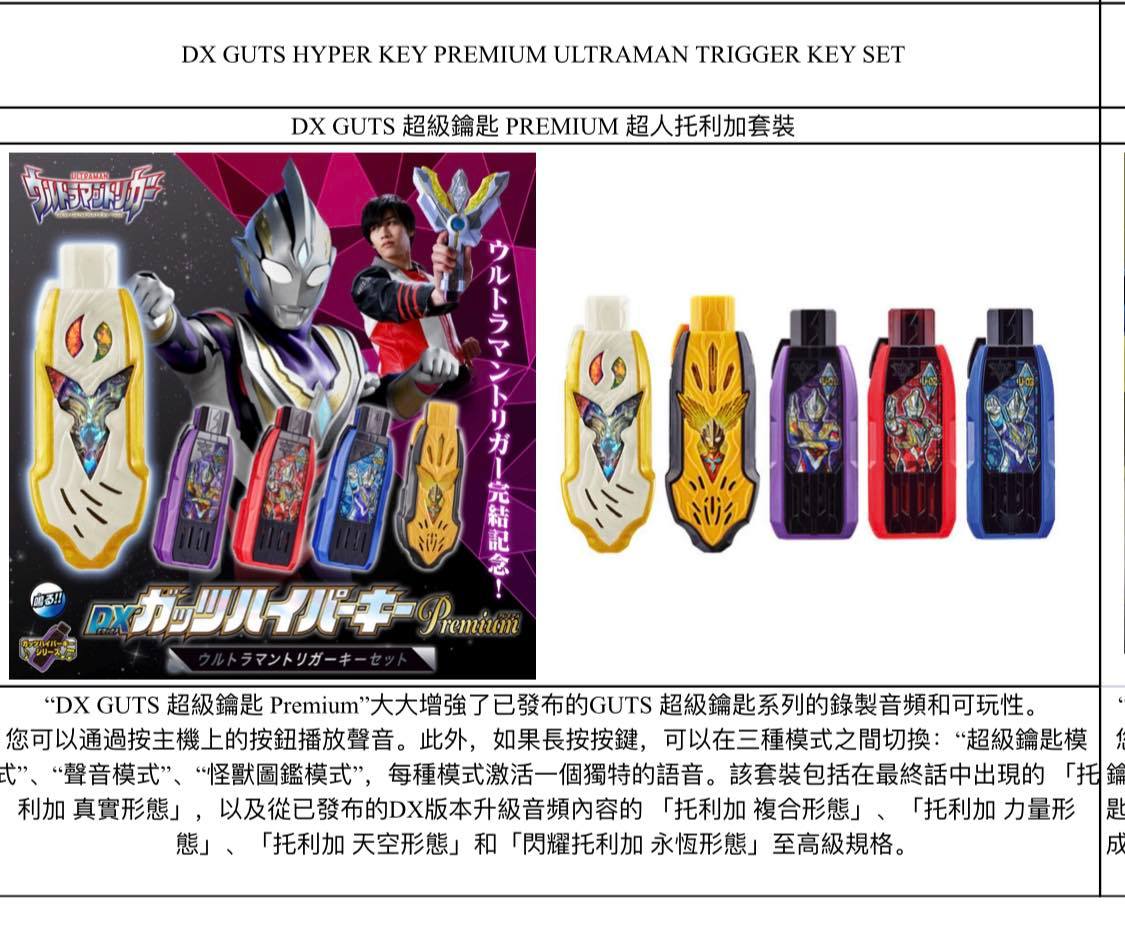 DX GUTS HYPER KEY PREMIUM SET... - Candy toy sentai CTS