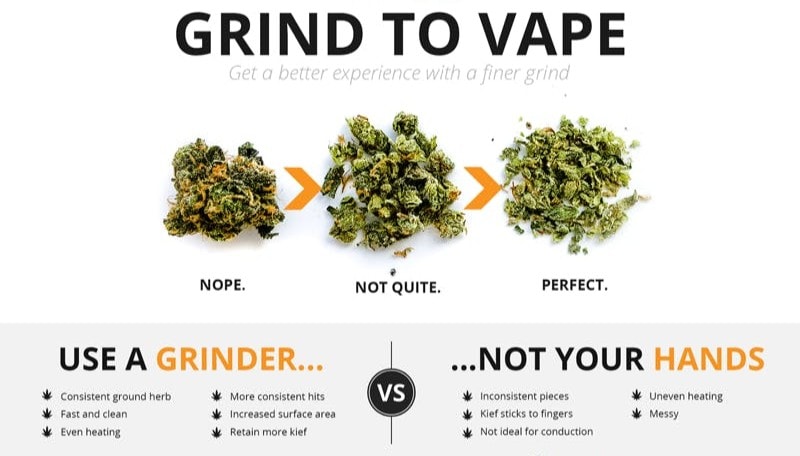 best temp to dry herb vape Picking the temperature weed is one of the most indistinct and questionable subjects in cannabis vaping, yet you can see precisely what temperature is best for accomplishing your DS025 Flavors:Clear WPC Linen captures the