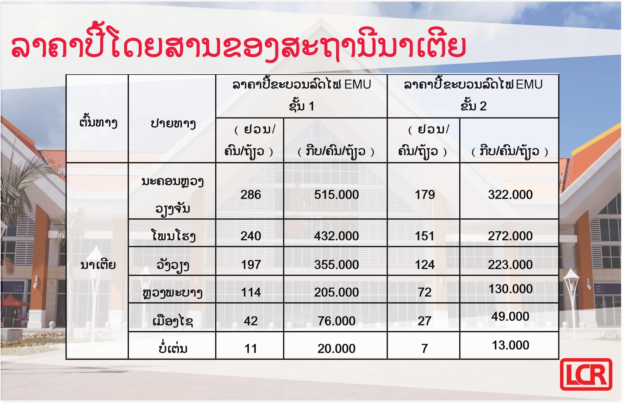🚄ແຈ້ງການກ່ຽວກັບການເປ... - Laos - China Railway Company Limited | Facebook
