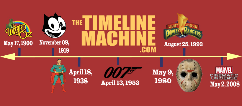The Timeline Machine