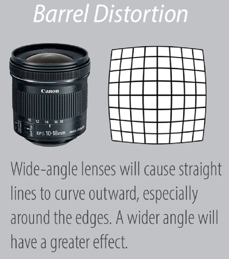Smashing Camera - What is Barrel Distortion? Wide-angle... | Facebook