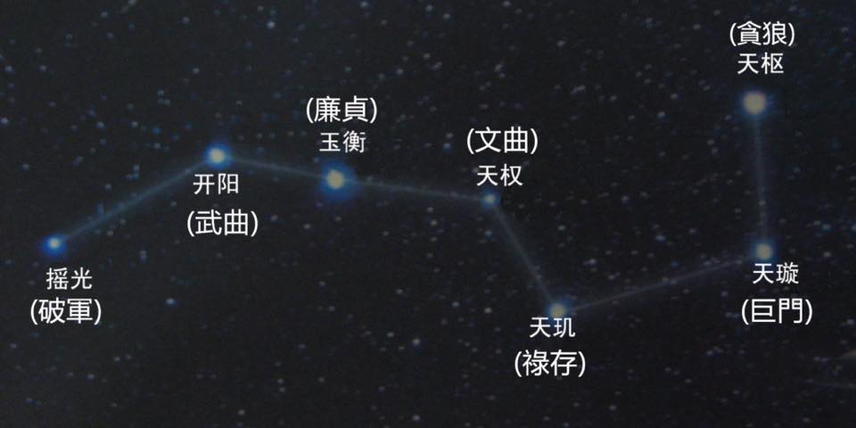 金闕宮 - 七星高照 七這個數字，讚東西方都解讀。像西方把一星期定為七天，又把妻說成性問數字lucky...