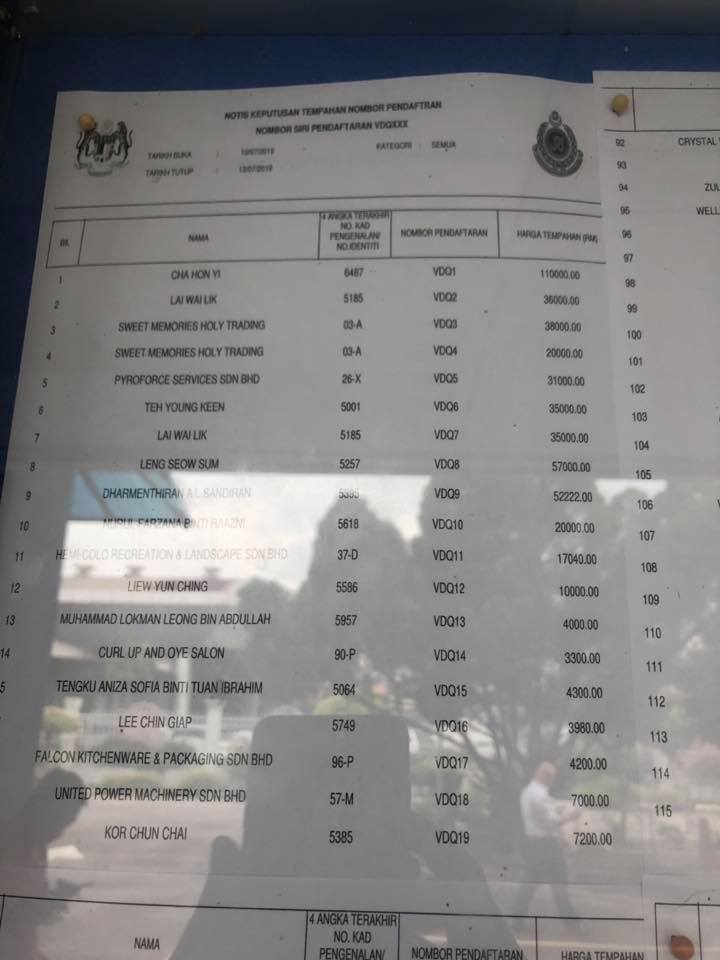 Result All Tender Number... - Result All Tender Number Plate