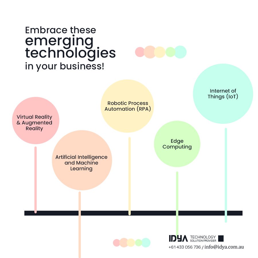IDYA Technology | Brisbane QLD