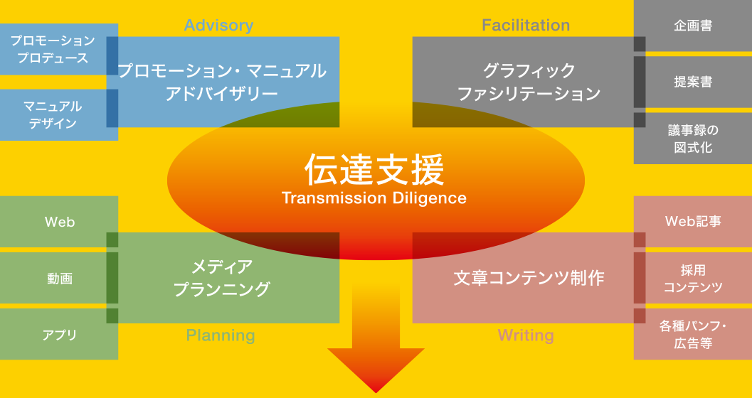 Schematize - 株式会社スキマタイズ