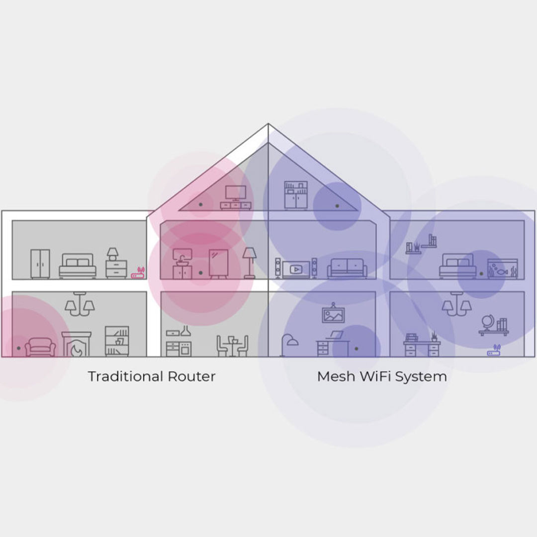 Regional Broadband - Mesh WiFi networks consist of a main, high power ...