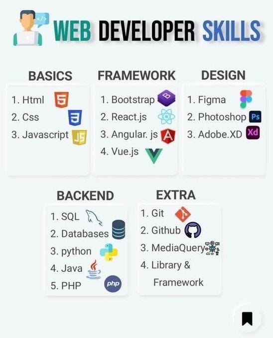 GrooverD3v - Fullstack roadmap | Facebook