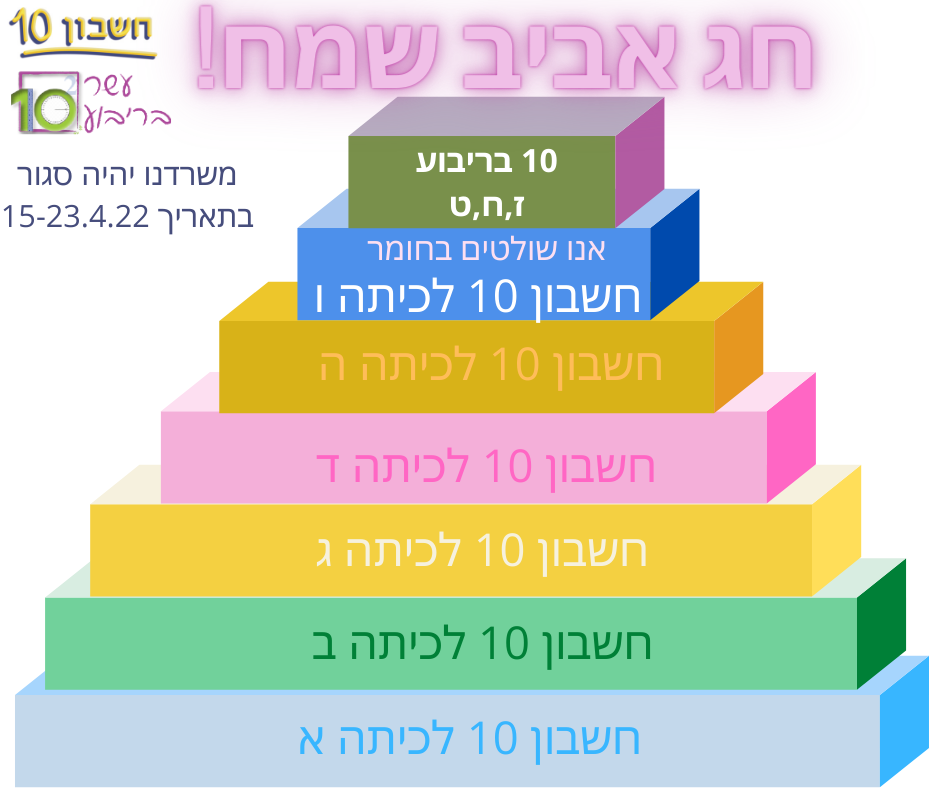 חשבון 10/עשר בריבוע