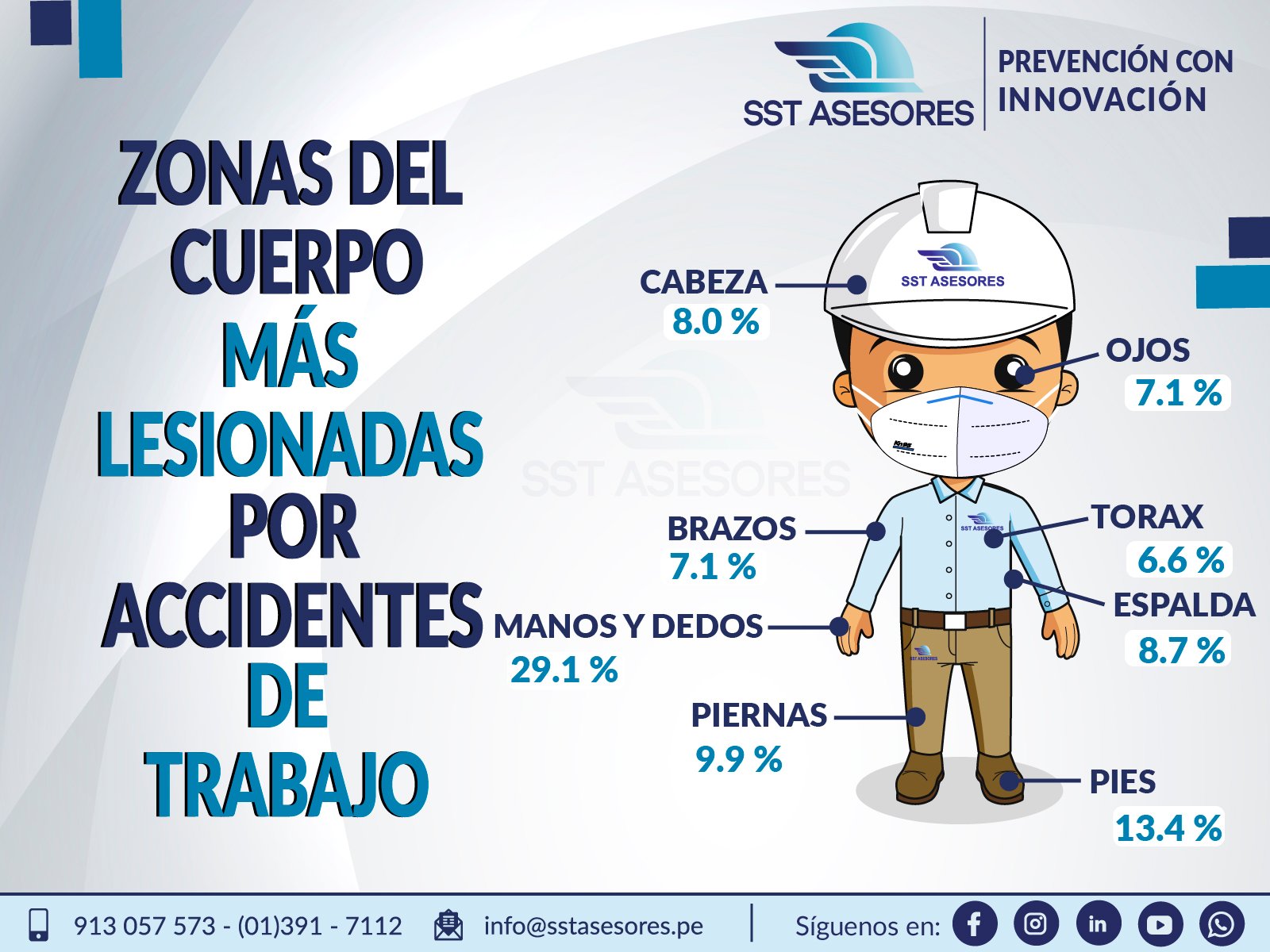 SST Asesores - 👉 La Prevención de Riesgos Laborales tiene... | Facebook