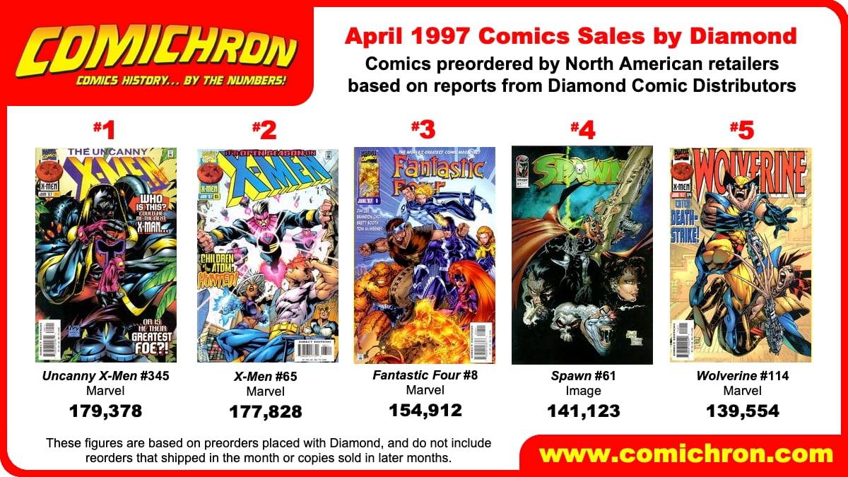 Comichron - 25 years ago today: The Distributor Wars in...