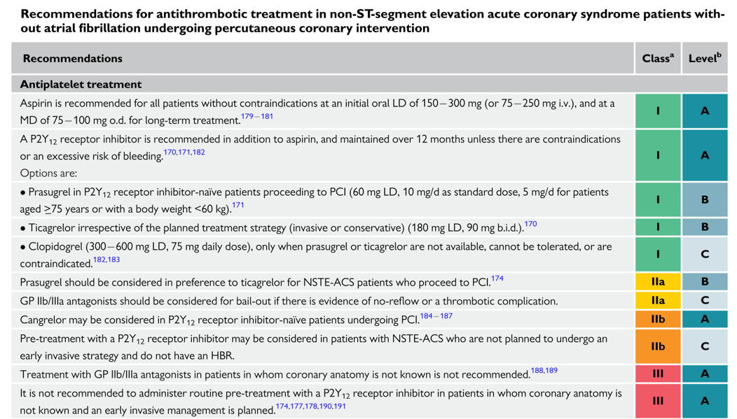จับฉ่าย อายุรศาสตร์ - การให้ dual antiplatelet drug ใน Acute coronary ...