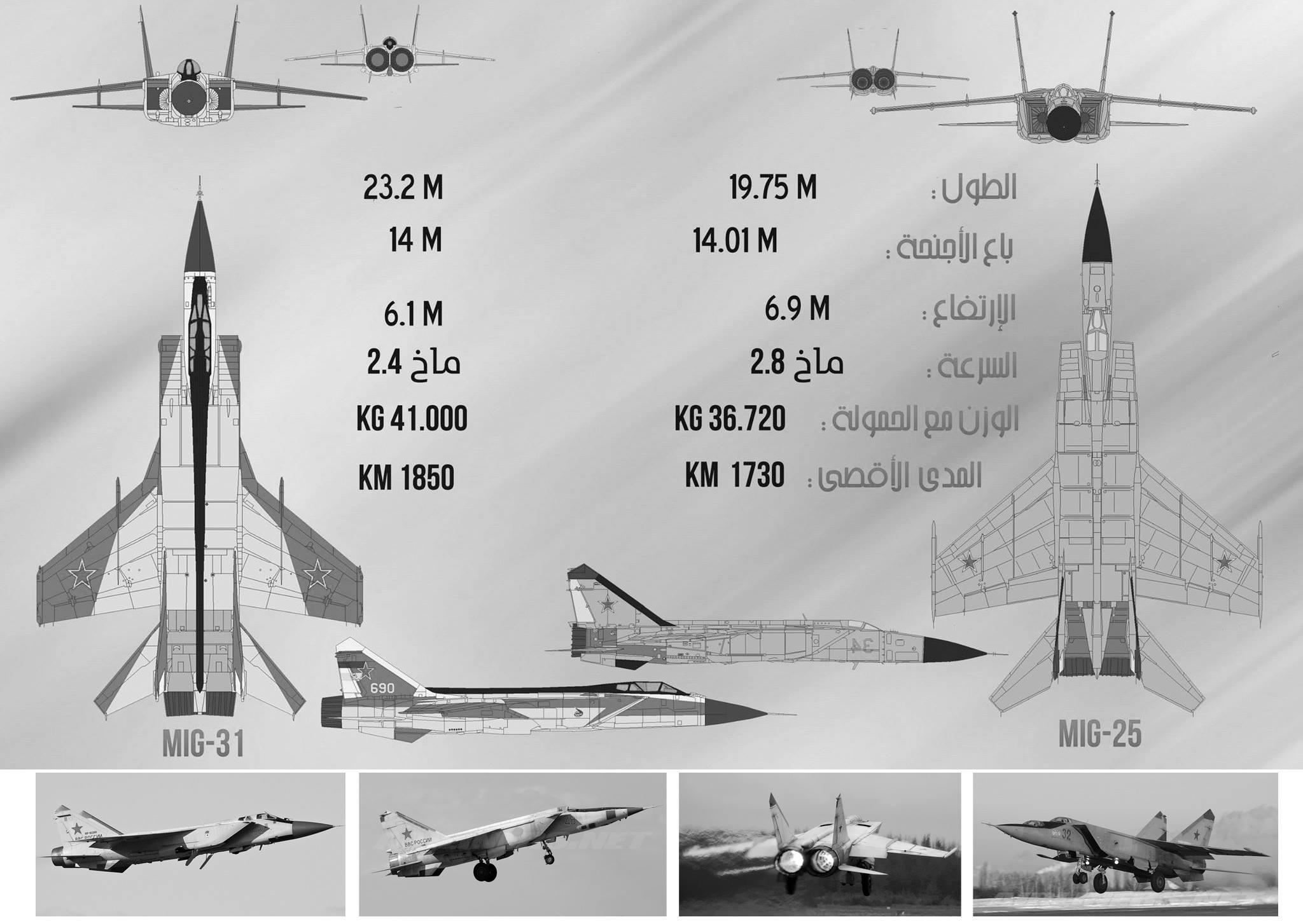 فلتكن - الفرق بين الـ MIG-31 و شقيقتها MIG-25 لمن لديه لبس بين ...