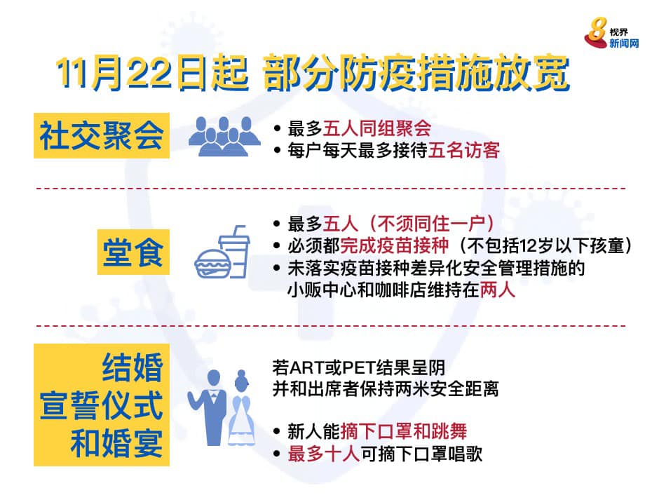 Mediacorp Capital 958 城市频道 Home Facebook