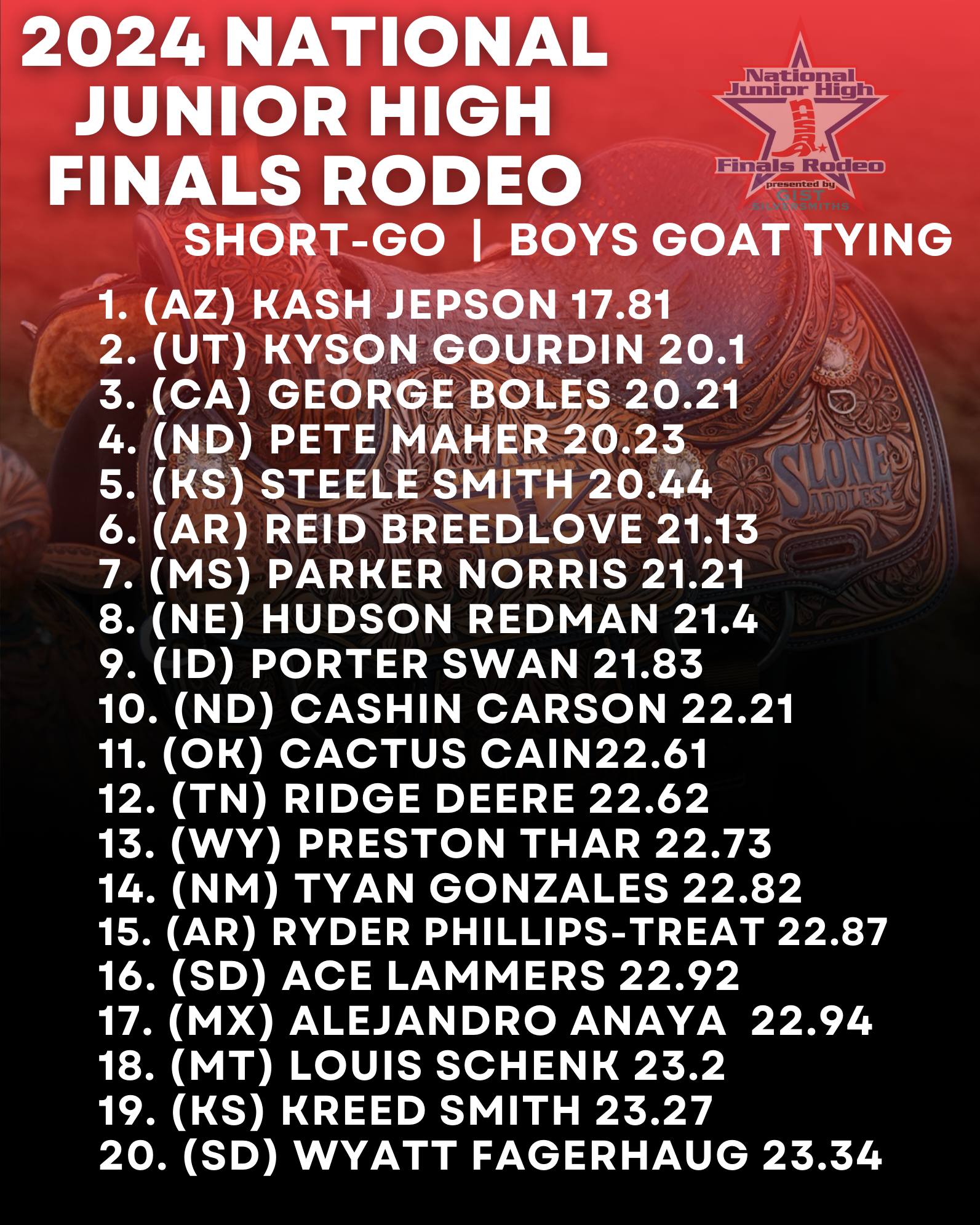 National Junior High... - National Junior High Finals Rodeo