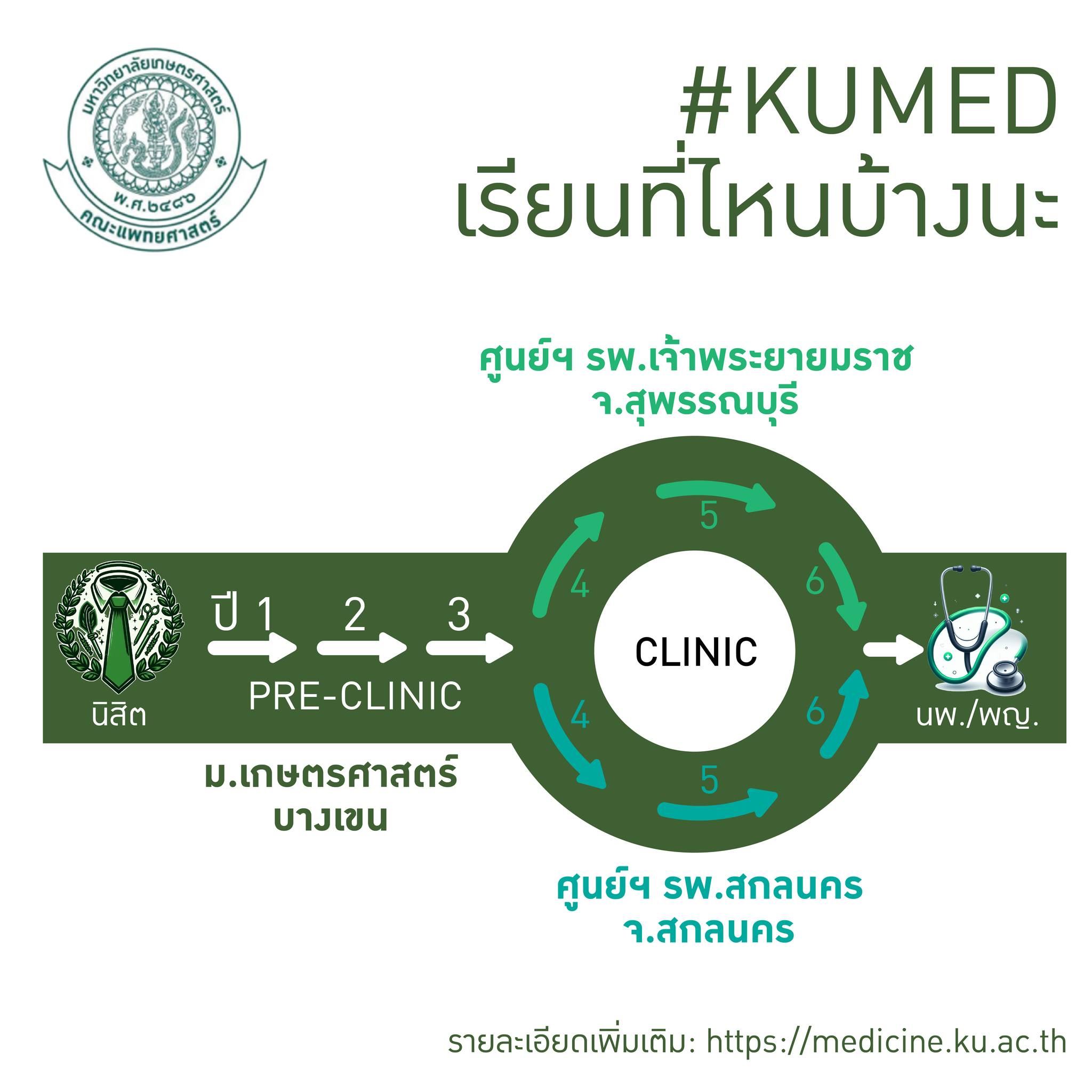 #KUMED เรียนที่ไหน... - คณะแพทยศาสตร์ มหาวิทยาลัยเกษตรศาสตร์ | Facebook