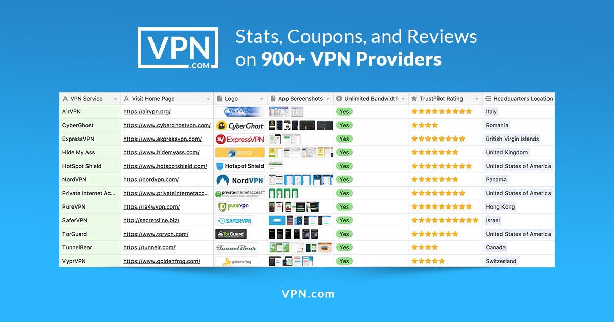 VPN.com | Decatur GA