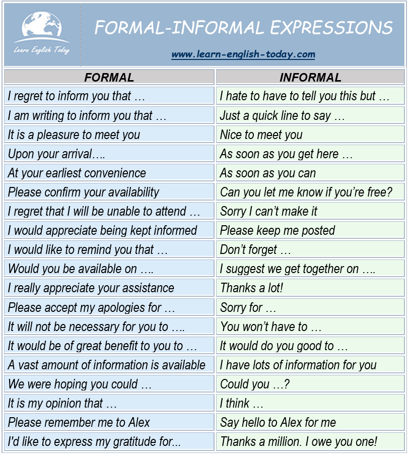 FORMAL-INFORMAL EXPRESSIONS More... - Learn English Today.com