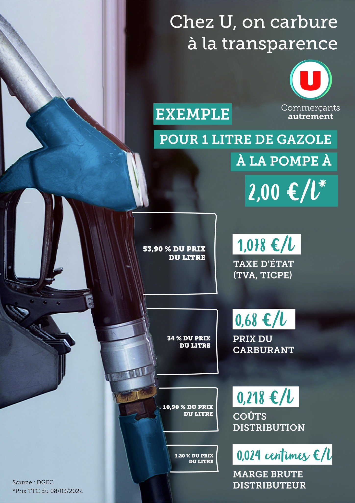 Prix Du Carburant Hyper U Les Herbiers