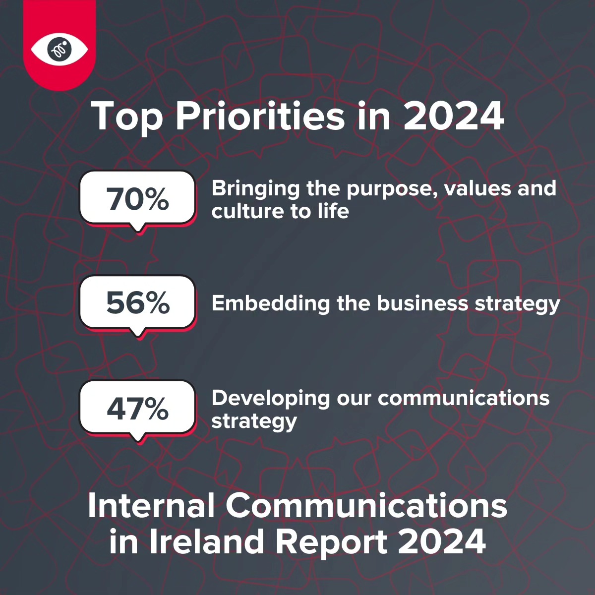Springboard Communications | Cork