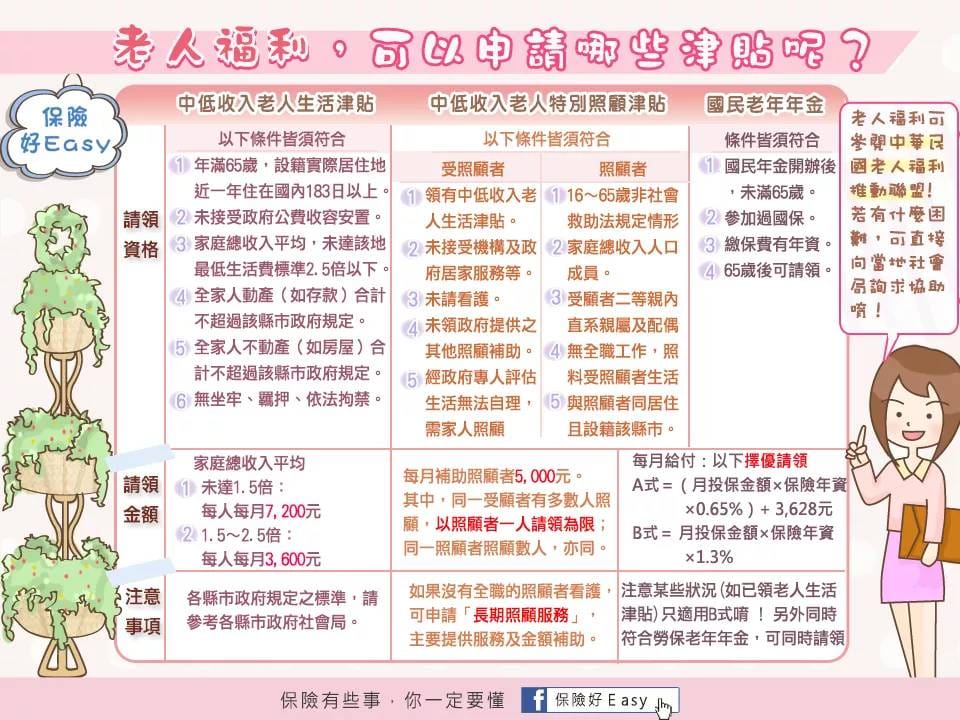 老人年金請領資格國民年金 Bxaqo