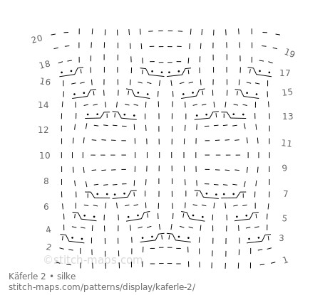 Stitch Maps