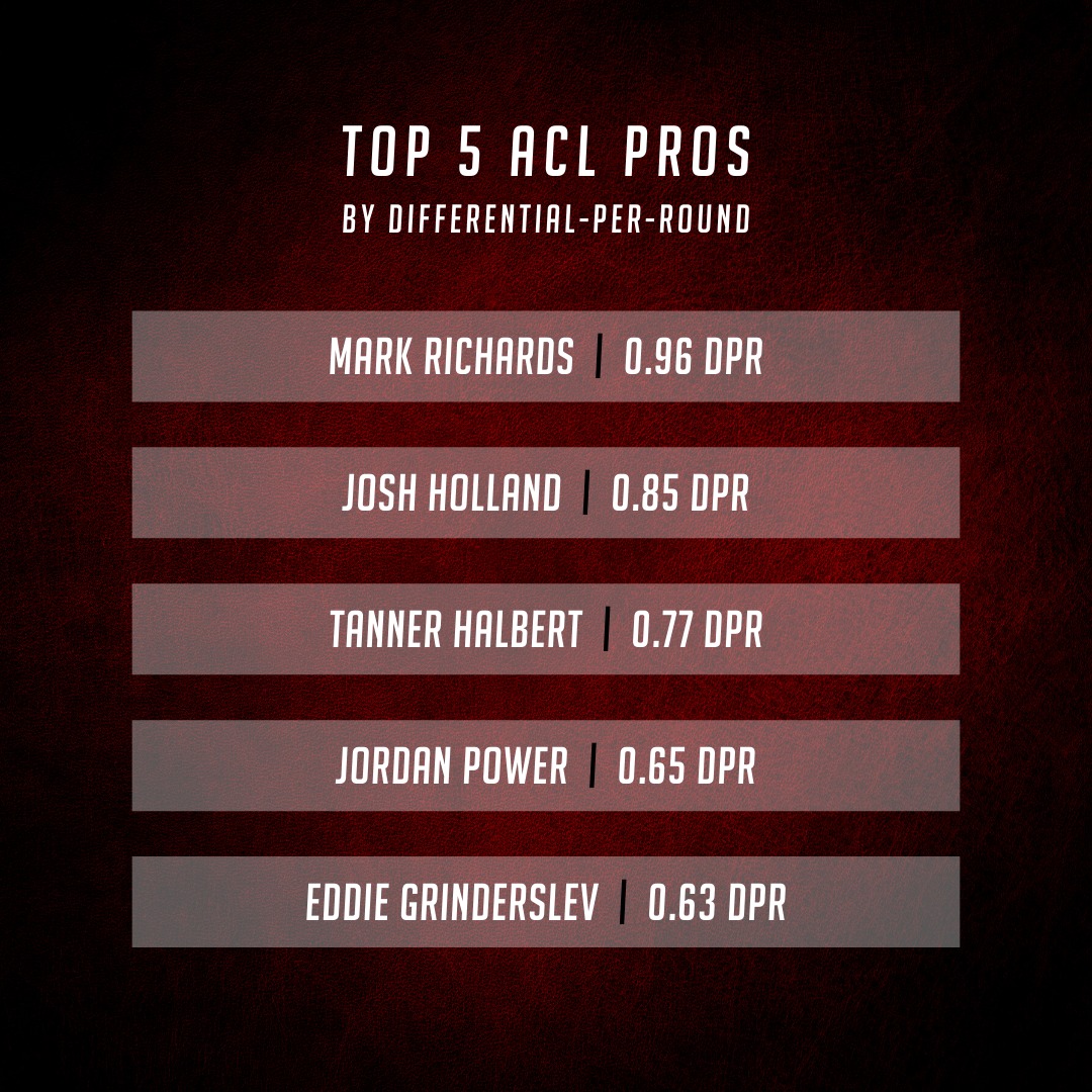 ACL TOP 5: These players had... - American Cornhole League