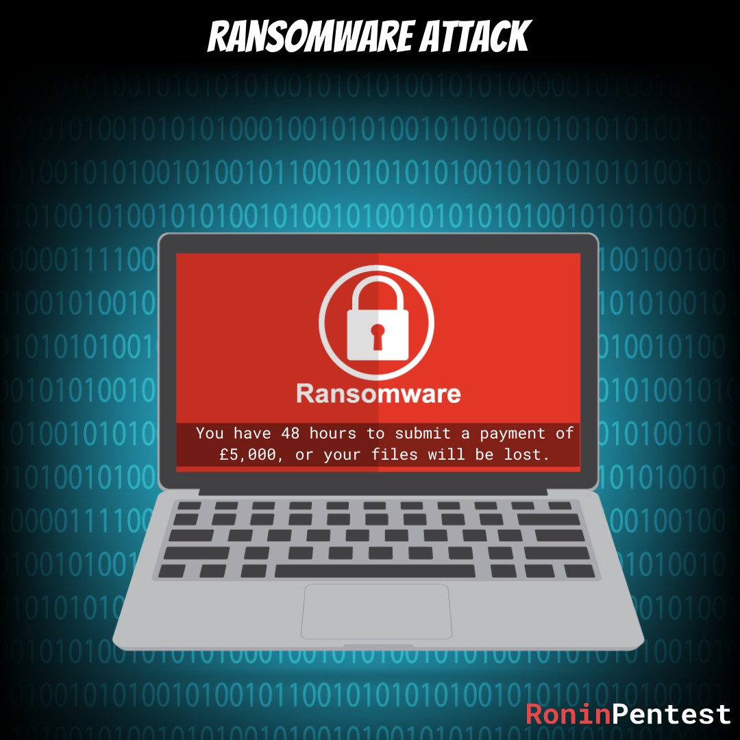 Ronin-Pentest - Ransomware Attacks: What You Need to Know Ransomware ...