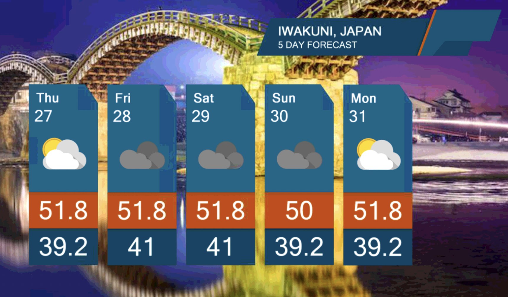 Okinawa weather forecast: Stormy weekend with showers and