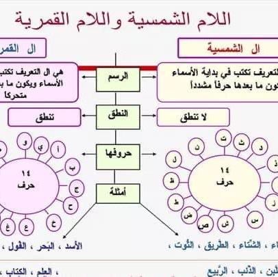 اللام الشمسة والقمرية روضة وحضانة مملكة الملائكة Facebook